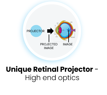 Retinal Projector